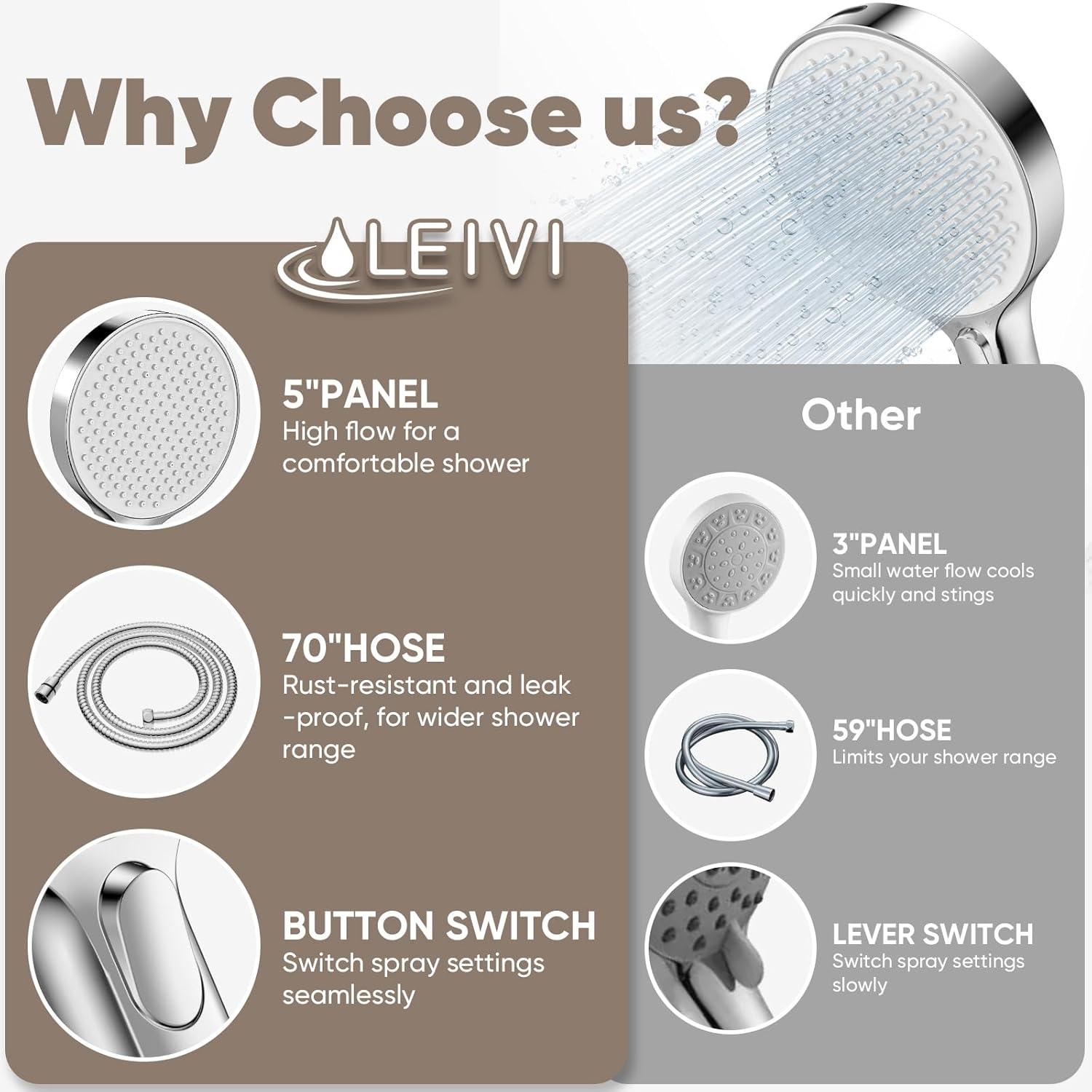 Our Bathroom Upgrade: we Try‌ LEIVI's High-Pressure Head